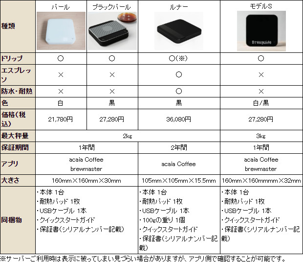 acaia(アカイア)