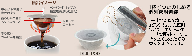 DRIP POD ドリップポッド