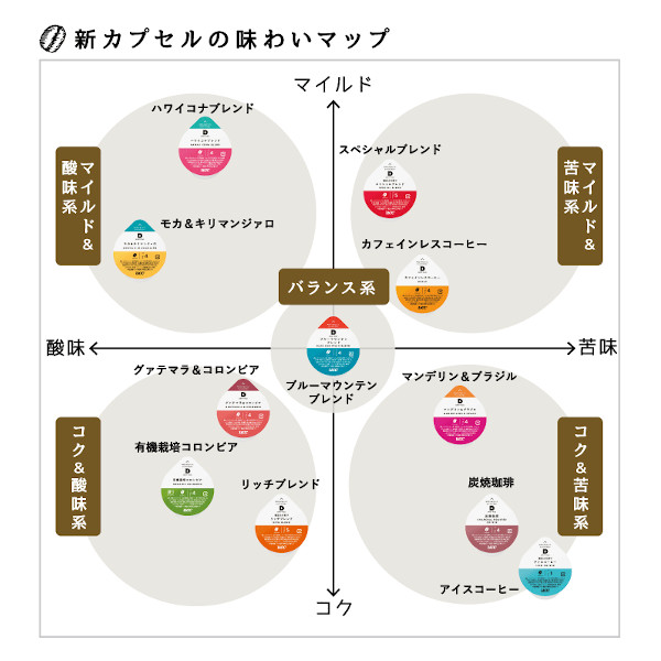 DRIPPOD ドリップポッド 選べる12箱セット