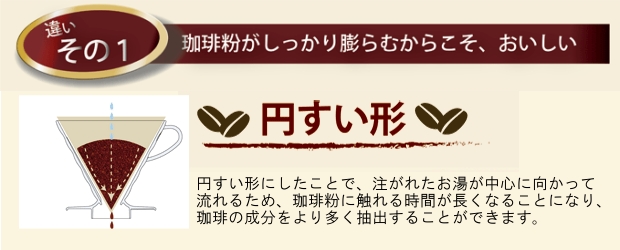 ハリオ V60 円すい形