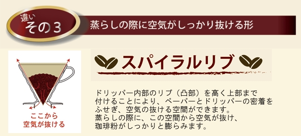 ハリオ V60 円すい形