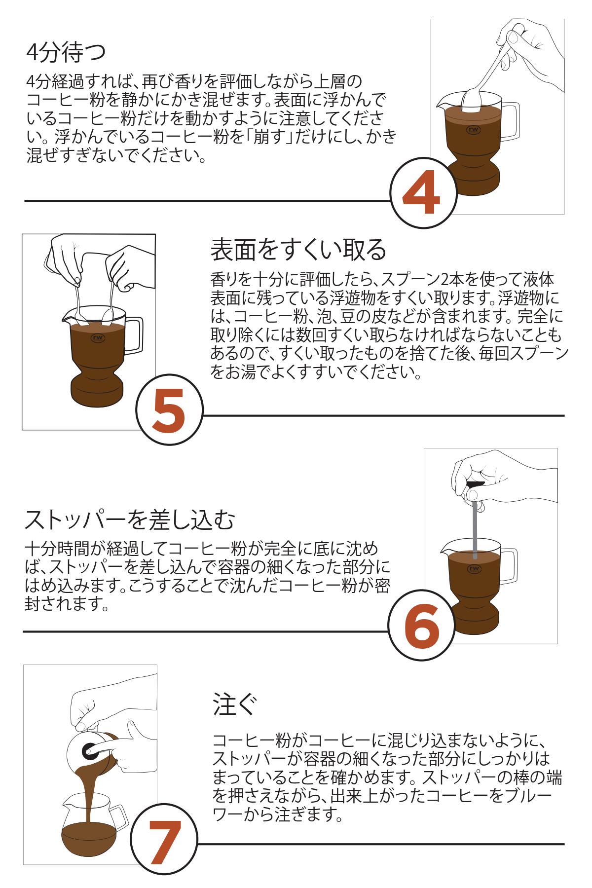 RW カッピングブリューワー 使い方2
