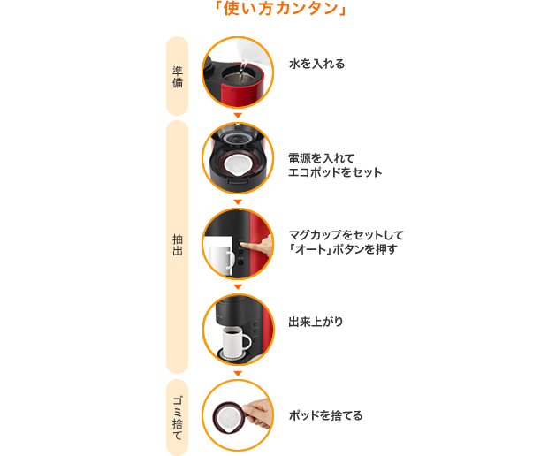 【UCC】エコポッド専用コーヒーメーカー EP2