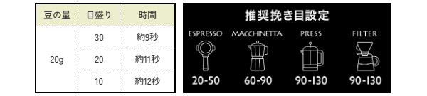 MAZZER Philos シルバー シングルドースグラインダー