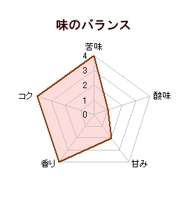 世界でも有数の有機栽培コーヒー産地のペルー。 有機JAS認証 。生態系に配慮した栽培を行っています。