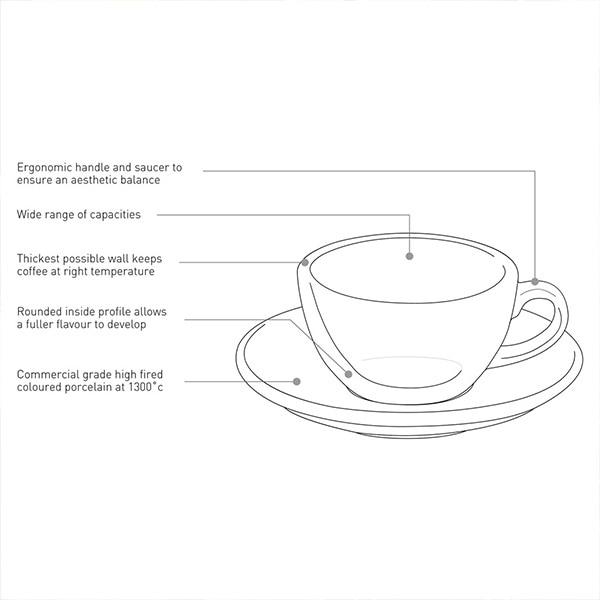 LOVERAMICS Egg Cappucinno Cup＆Saucer 250ml
