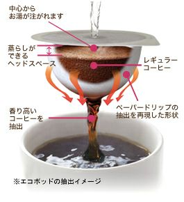 【販売終了】【devicestyle/デバイスタイル】エコポッド専用コーヒーメーカー EP-1-R