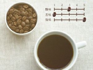【販売終了】【コーヒー粉】【フェアトレード/ネパール】ヒマラヤンワールド フェアトレードコーヒー 200g 粉