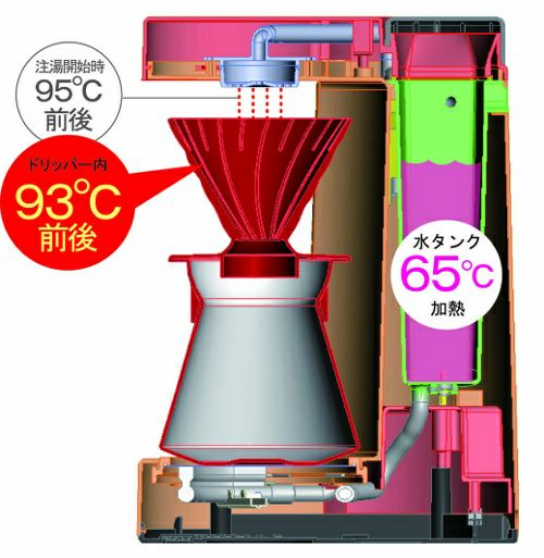 【販売終了】【hario/ハリオ】V60コーヒーメーカー 珈琲王 ブラック EVCM-5B