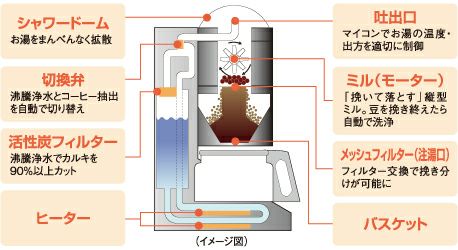 【販売終了】【panasonic/パナソニック】沸騰浄水コーヒーメーカー　NC-A56