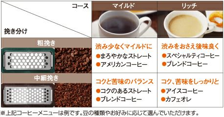 【販売終了】【panasonic/パナソニック】沸騰浄水コーヒーメーカー　NC-A56