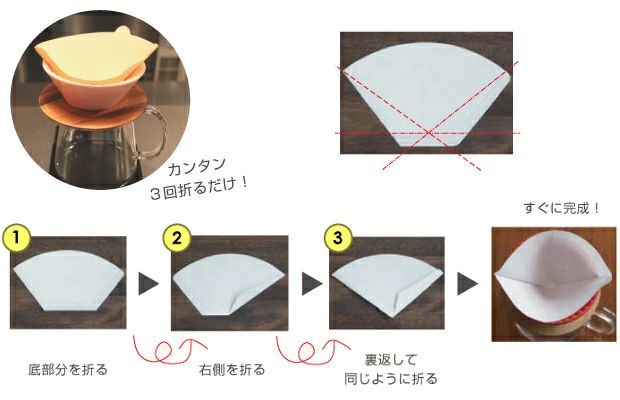 【販売終了】【ORIGAMI】Dripper ドリッパー S オレンジ