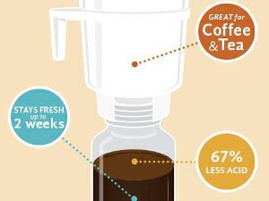 【水出しコーヒーメーカー】Toddy Coffee Maker 本体（小規模店舗＆家庭用）