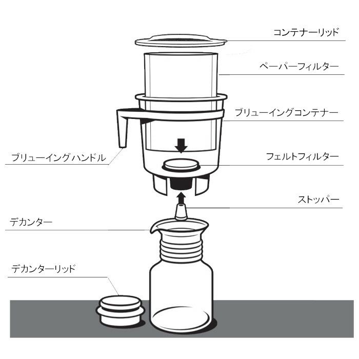 【水出しコーヒーメーカー】Toddy Coffee Maker 本体（小規模店舗＆家庭用）