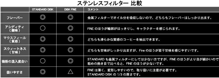 【エアロプレス】AeroPress用 ステンレスフィルター Fine（米国 Able社製）
