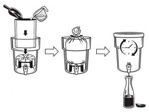 Toddy Commercial Cold Brewing System リフト