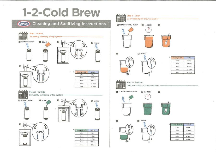 【販売終了】【URNEX】水出し器具用洗剤 1-2-Cold Brew クリーニング＆消毒用キット