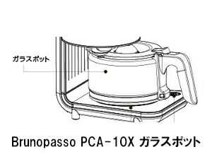 デバイスタイル