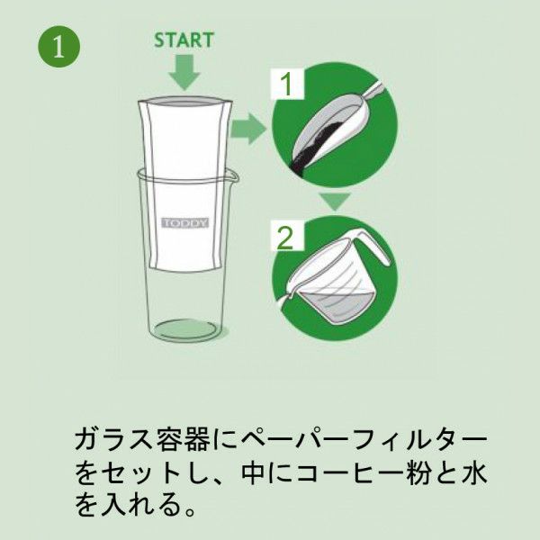 Toddy Cold Brew カッピングキット　3個ｾｯﾄ TCK3