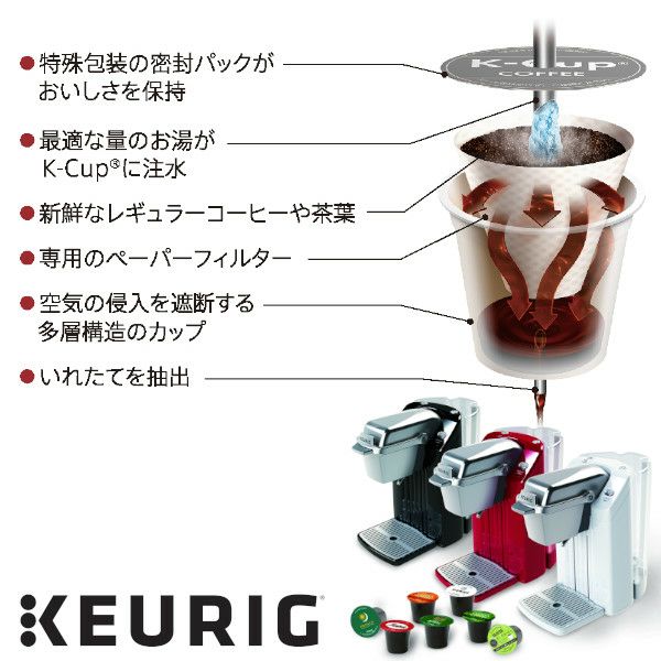 販売終了】【キューリグ】お店の味が楽しめるアソートセット（Kカップ