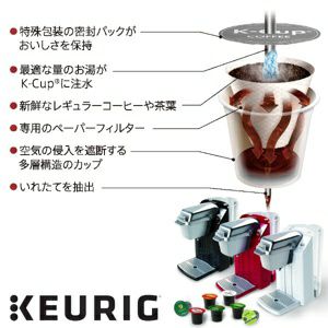 キューリグ K-CUP 8種アソートセット KEURIG K-Cup キューリグ Kカップ