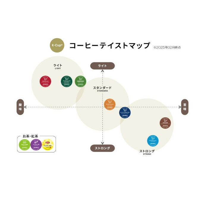 【キューリグ カプセル】ベーシックお試しセット（Kカップ 選べる6箱セット）72杯分【送料無料】