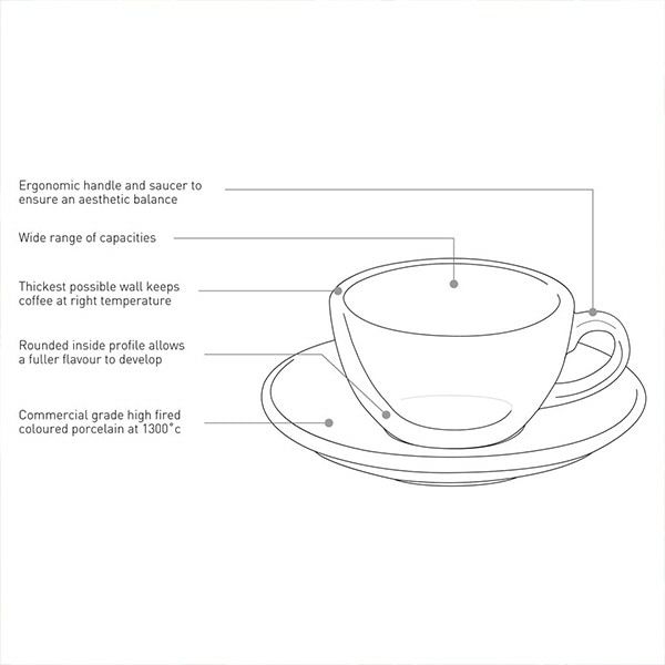 【次回入荷６月頃予定】【LOVERAMICS】Egg Cappuccino Cup＆Saucer 250ml ホワイト 6客セット